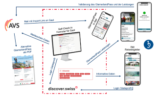 Success Story - Glarnerland - Bild 3