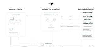 Schwyz Tourismus - Tourismusportal - Bild 3